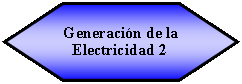 Hexgono: Generacin de la Electricidad 2