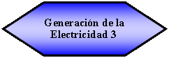 Hexgono: Generacin de la Electricidad 3