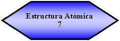 Hexágono: Estructura Atómica7 