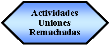 Diagrama de flujo: preparacin: Actividades Uniones Remachadas