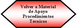 Preparacin: Volver a Material de Apoyo Procedimientos Tcnicos