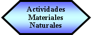 Preparacin: Actividades  Materiales Naturales 