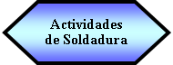 Preparacin: Actividades  de Soldadura 
